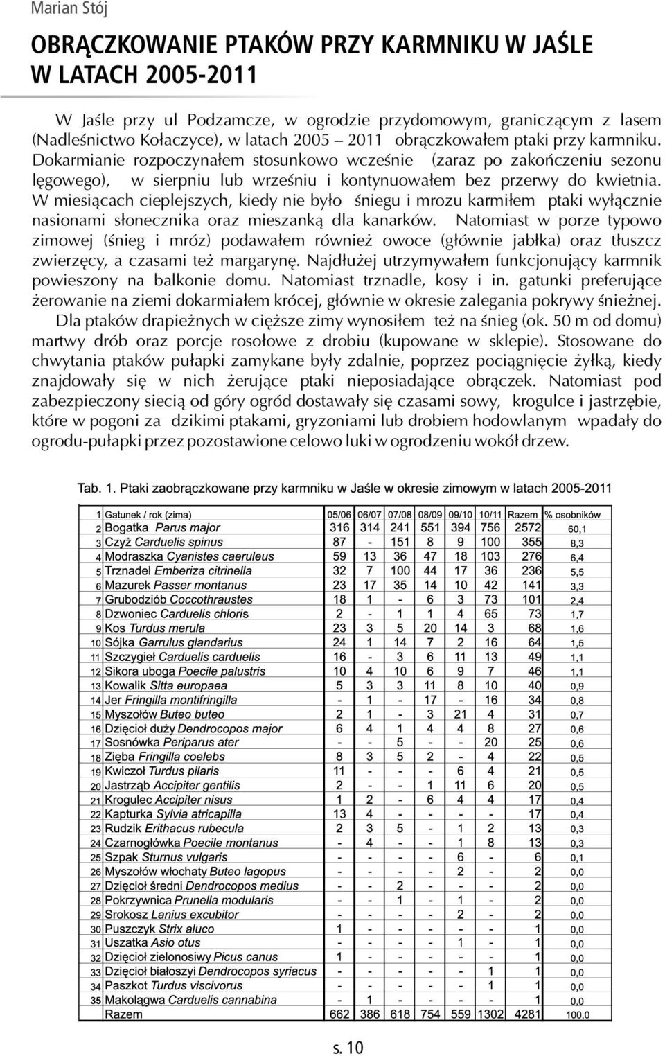 W miesiącach cieplejszych, kiedy nie było śniegu i mrozu karmiłem ptaki wyłącznie nasionami słonecznika oraz mieszanką dla kanarków.