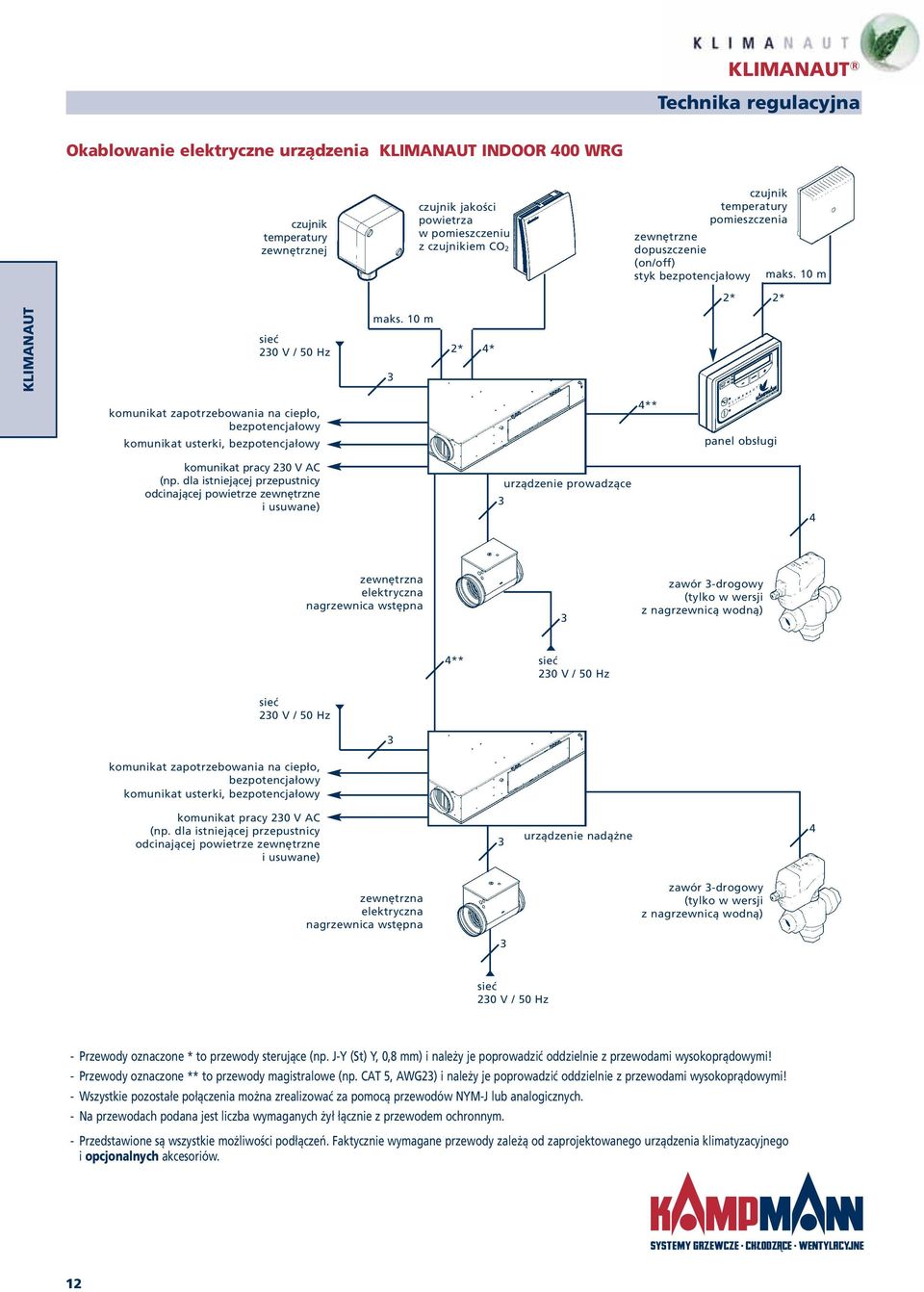 10 m 3 2* 4* komunikat zapotrzebowania na ciepło, bezpotencjałowy komunikat usterki, bezpotencjałowy 4** panel obsługi komunikat pracy 230 V AC (np.