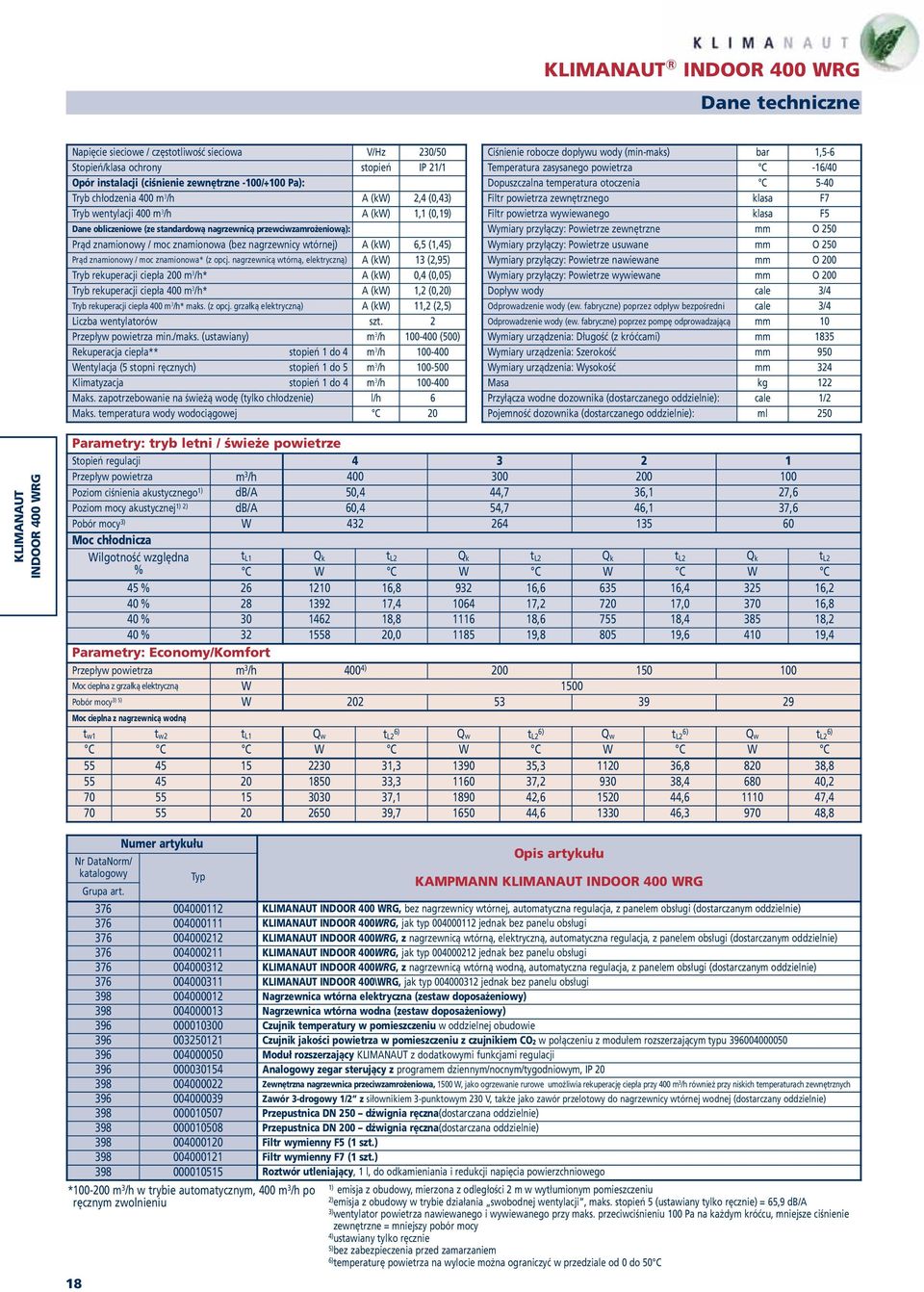 nagrzewnicy wtórnej) A (kw) 6,5 (1,45) Prąd znamionowy / moc znamionowa* (z opcj.