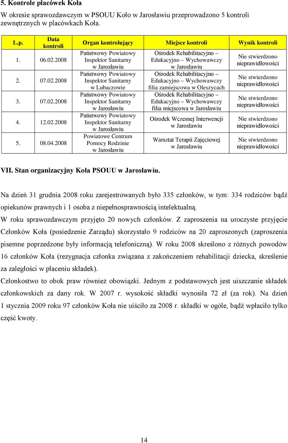 2008 Organ kontrolujący Miejsce kontroli Wynik kontroli Państwowy Powiatowy Inspektor Sanitarny Państwowy Powiatowy Inspektor Sanitarny w Lubaczowie Państwowy Powiatowy Inspektor Sanitarny Państwowy