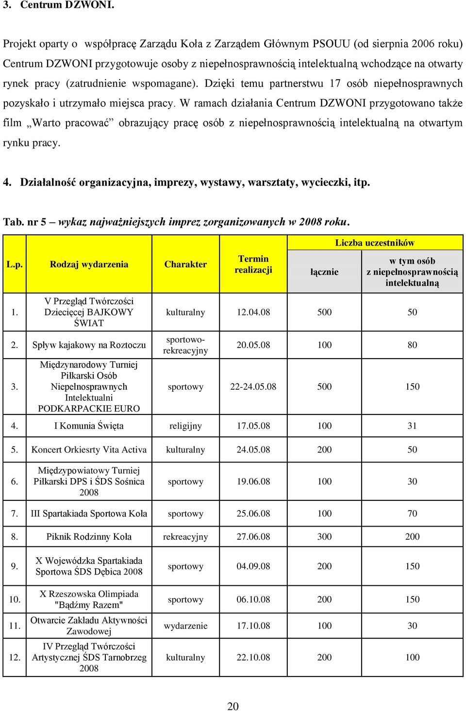 (zatrudnienie wspomagane). Dzięki temu partnerstwu 17 osób niepełnosprawnych pozyskało i utrzymało miejsca pracy.