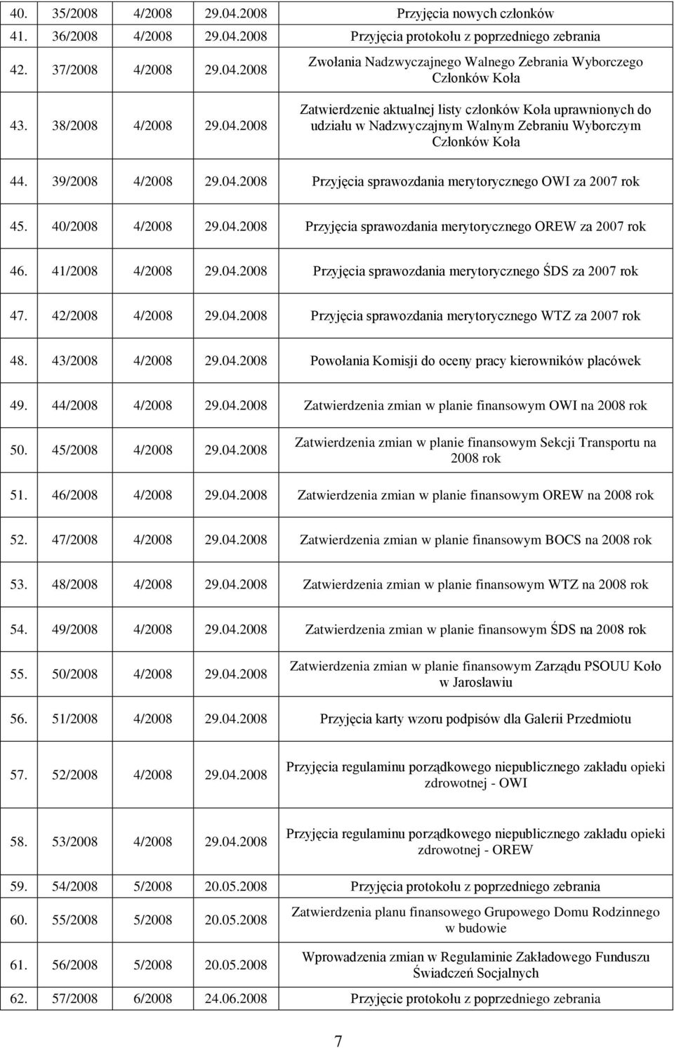 40/2008 4/2008 29.04.2008 Przyjęcia sprawozdania merytorycznego OREW za 2007 rok 46. 41/2008 4/2008 29.04.2008 Przyjęcia sprawozdania merytorycznego ŚDS za 2007 rok 47. 42/2008 4/2008 29.04.2008 Przyjęcia sprawozdania merytorycznego WTZ za 2007 rok 48.