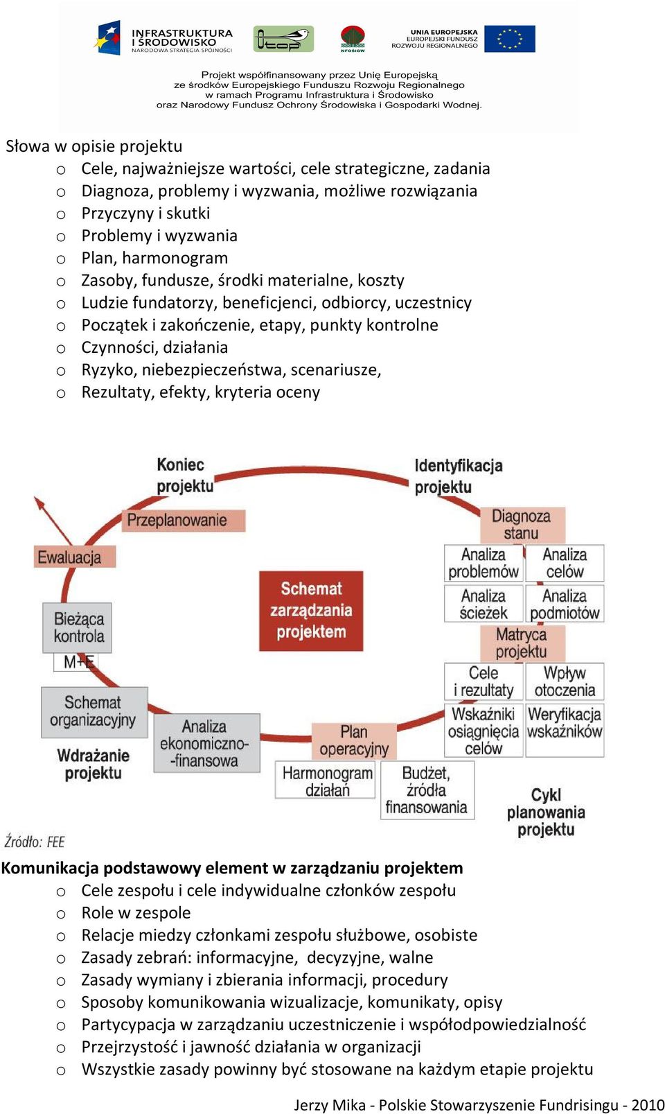 niebezpieczeństwa, scenariusze, o Rezultaty, efekty, kryteria oceny Komunikacja podstawowy element w zarządzaniu projektem o Cele zespołu i cele indywidualne członków zespołu o Role w zespole o