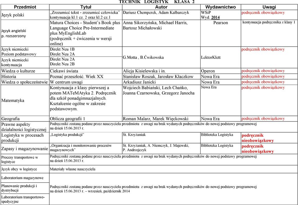 rozszerzony ( + ćwiczenia w wersji online) Język niemiecki Direkt Neu 1B Poziom Język niemiecki kontynuacja Direkt Neu 2A Direkt Neu 2A Direkt Neu 2B G.Motta, B.