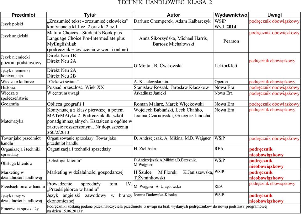 , B. Ćwikowska LektorKlett Język niemiecki Direkt Neu 2A kontynuacja Direkt Neu 2B Wiedza o kulturze Ciekawi świata A. Kisielewska i in. Operon Historia Poznać przeszłość.