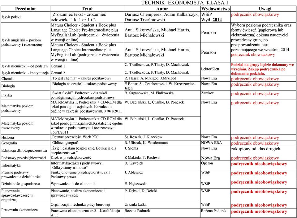 Sikorzyńska, Michael Harris, Bartosz Michałowski Anna Sikorzyńska, Michael Harris, Bartosz Michałowski Wyboru poziomu a oraz formy ćwiczeń (papierowa lub elektroniczna) dokona nauczyciel prowadzący