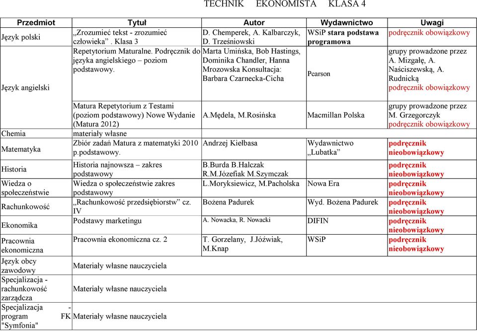 . Marta Umińska, Bob Hastings, Dominika Chandler, Hanna Mrozowska Konsultacja: Barbara Czarnecka-Cicha A.Mędela, M.