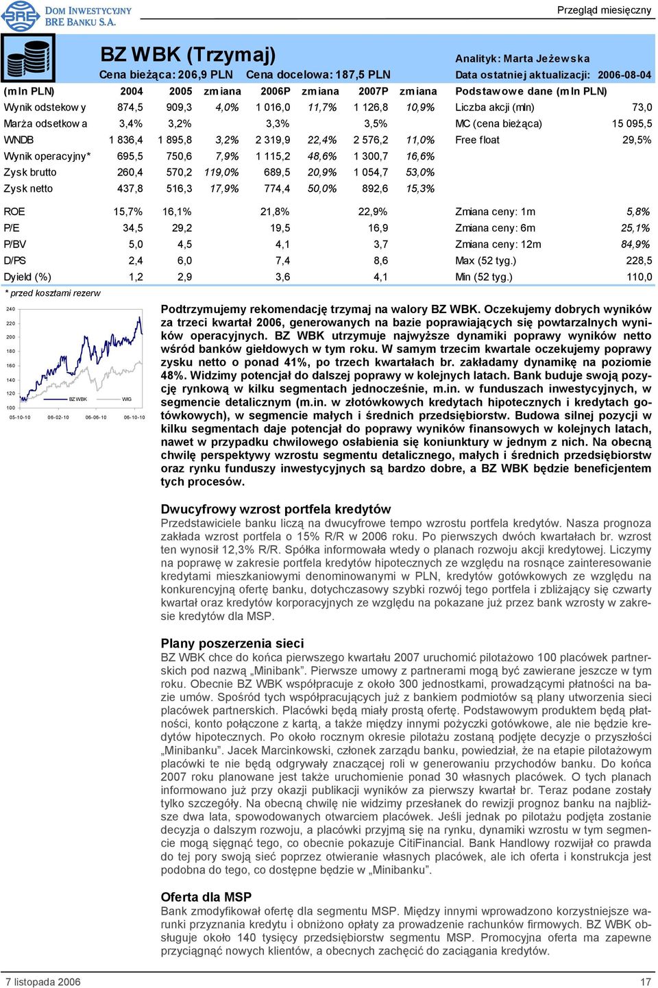 054,7 53,0% Zysk netto 437,8 516,3 17,9% 774,4 50,0% 892,6 15,3% ROE 15,7% 16,1% 21,8% 22,9% Zmiana ceny: 1m 5,8% P/E 34,5 29,2 19,5 16,9 Zmiana ceny: 6m 25,1% P/BV 5,0 4,5 4,1 3,7 Zmiana ceny: 12m