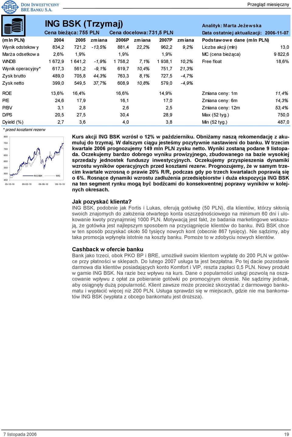 Zysk netto 399,0 549,5 37,7% 608,9 10,8% 579,0-4,9% ROE 13,6% 16,4% 16,6% 14,9% Zmiana ceny: 1m 11,4% P/E 24,6 17,9 16,1 17,0 Zmiana ceny: 6m 14,3% P/BV 3,1 2,8 2,6 2,5 Zmiana ceny: 12m 53,4% D/PS