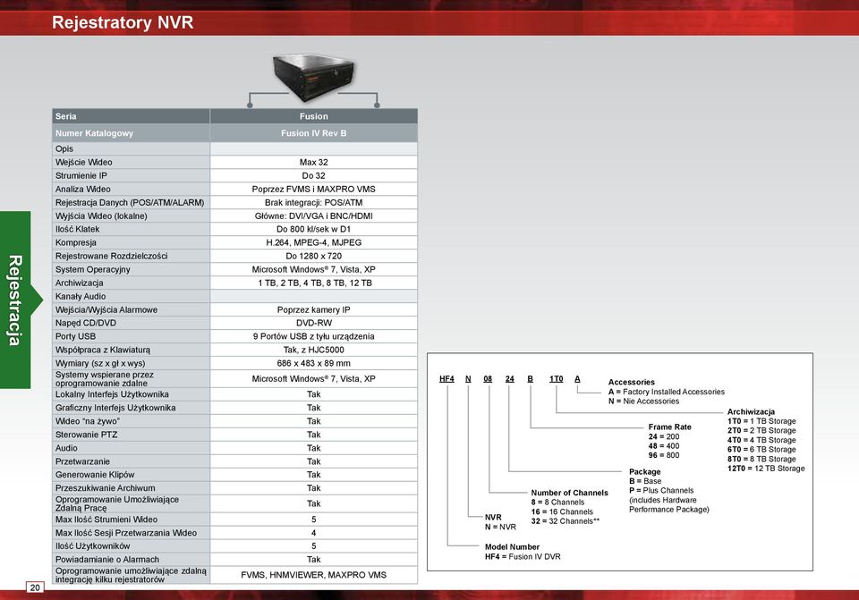 264, MPEG-4, MJPEG Rejestrowane Rozdzielczości Do 1280 x 720 System Operacyjny Microsoft Windows 7, Vista, XP Archiwizacja 1 TB, 2 TB, 4 TB, 8 TB, 12 TB Kanały Audio Wejścia/Wyjścia Alarmowe Poprzez