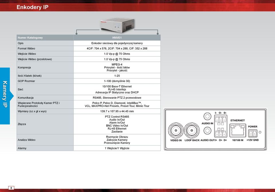 0 Vp-p @ 75 Ohms MPEG-4 Priorytet - ilość bitów Priorytet - jakość Ilość Klatek (kl/sek) 1-25 GOP Rozmiar 1-100 (domyślnie 30) Sieć Komunikacja Wspierane Protokoły Kamer PTZ i Funkcjonalności Wymiary