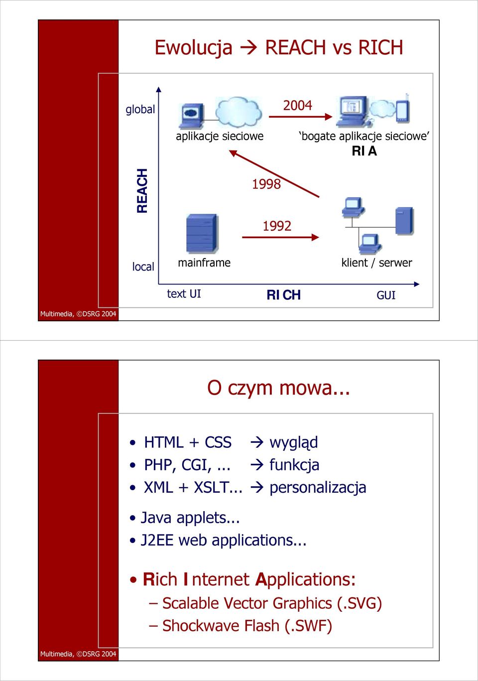 1992 local mainframe klient / serwer text UI RICH GUI O czym mowa... HTML + CSS!