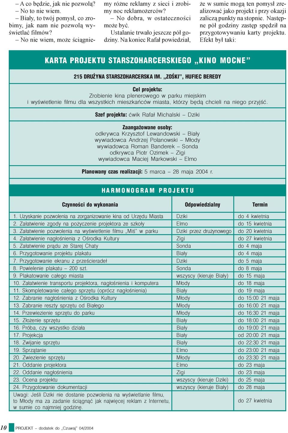 Nastêpne pó³ godziny zastêp spêdzi³ na przygotowywaniu karty projektu. Efekt by³ taki: KARTA PROJEKTU STARSZOHARCERSKIEGO KINO MOCNE 215 DRU YNA STARSZOHARCERSKA IM.