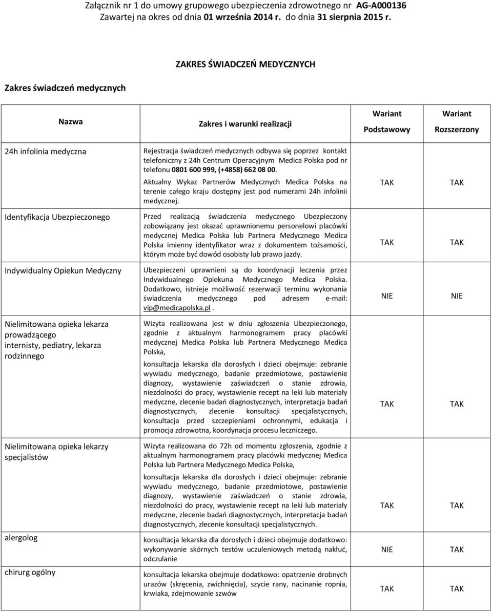 poprzez kontakt telefoniczny z 24h Centrum Operacyjnym Medica Polska pod nr telefonu 0801 600 999, (+4858) 662 08 00.