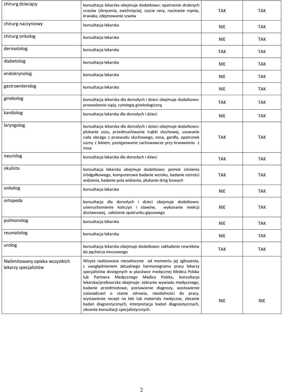 ginekolog konsultacja lekarska dla dorosłych i dzieci obejmuje dodatkowo: prowadzenie ciąży, cytologię ginekologiczną kardiolog konsultacja lekarska dla dorosłych i dzieci laryngolog konsultacja