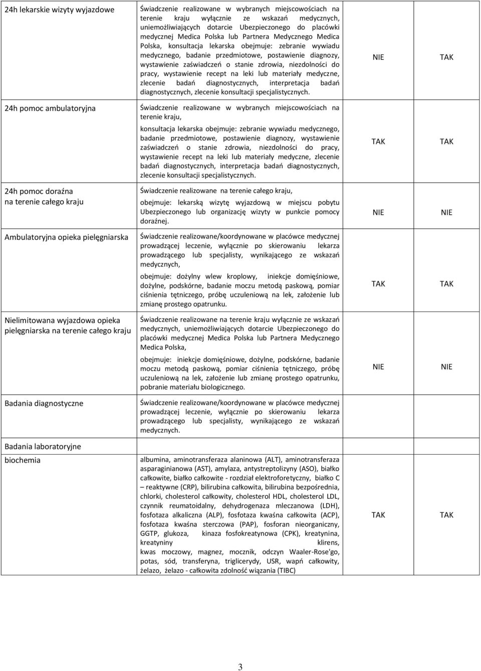 niezdolności do pracy, wystawienie recept na leki lub materiały medyczne, zlecenie badań diagnostycznych, interpretacja badań diagnostycznych, zlecenie konsultacji specjalistycznych.