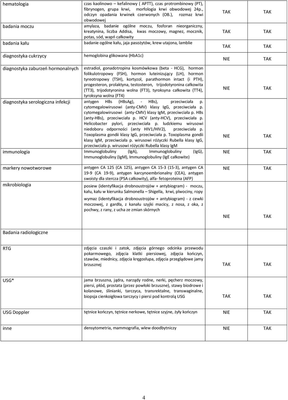 ), rozmaz krwi obwodowej amylaza, badanie ogólne moczu, fosforan nieorganiczny, kreatynina, liczba Addisa, kwas moczowy, magnez, mocznik, potas, sód, wapń całkowity badanie ogólne kału, jaja