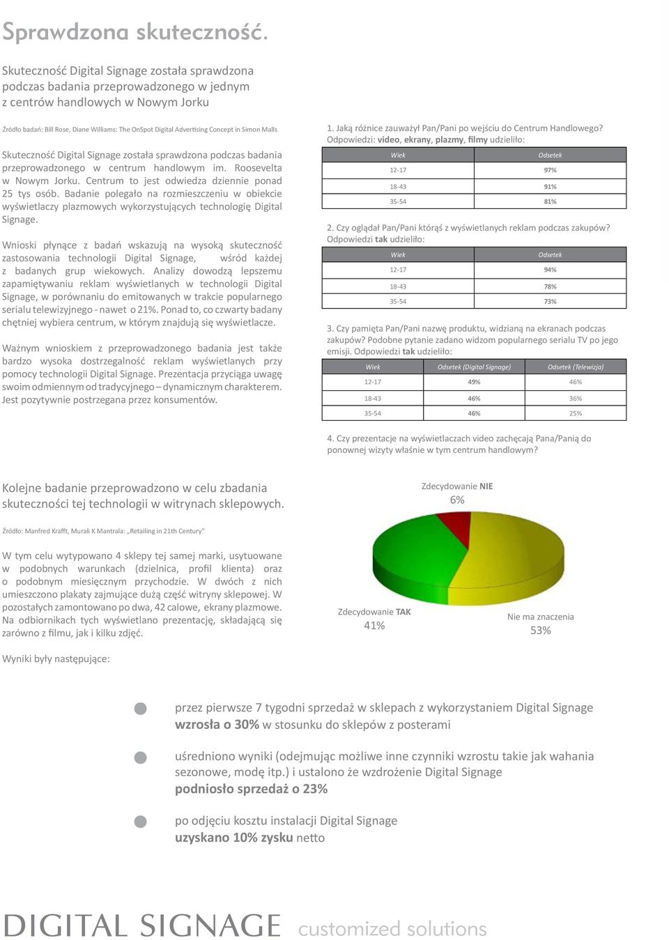 Concept in Simon Malls Skuteczność Digital Signage została sprawdzona podczas badania przeprowadzonego w centrum handlowym im. Roosevelta w Nowym Jorku.