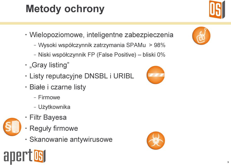 Positive) bliski 0% Gray listing Listy reputacyjne DNSBL i URIBL Białe i