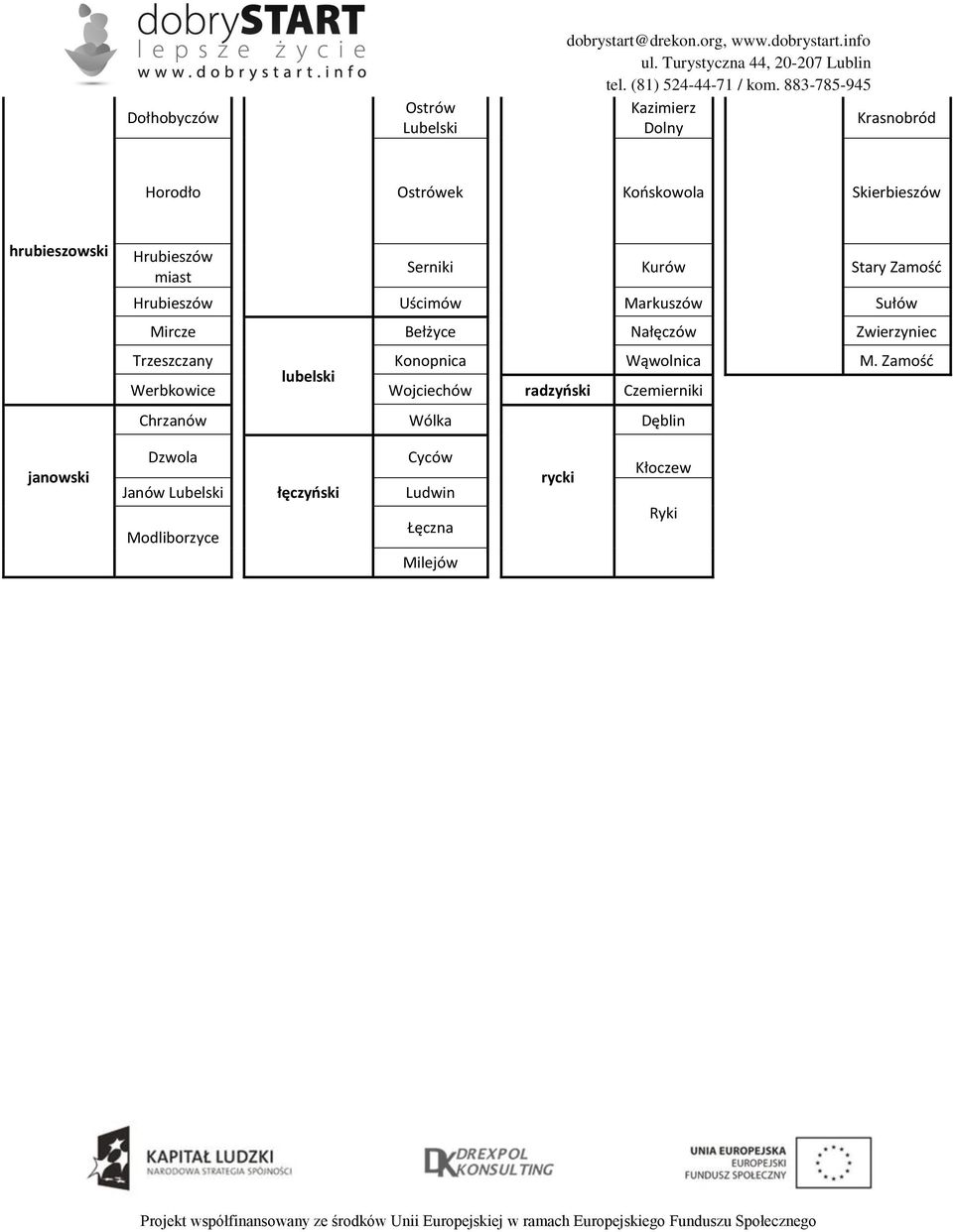 info Kazimierz Krasnobród Dolny Horodło Ostrówek Końskowola Skierbieszów hrubieszowski Hrubieszów miast Serniki Kurów
