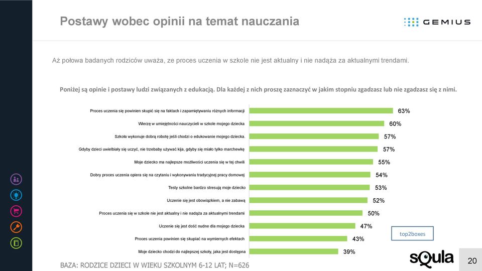 Proces uczenia się powinien skupić się na faktach i zapamiętywaniu różnych informacji Wierzę w umiejętności nauczycieli w szkole mojego dziecka Szkoła wykonuje dobrą robotę jeśli chodzi o edukowanie