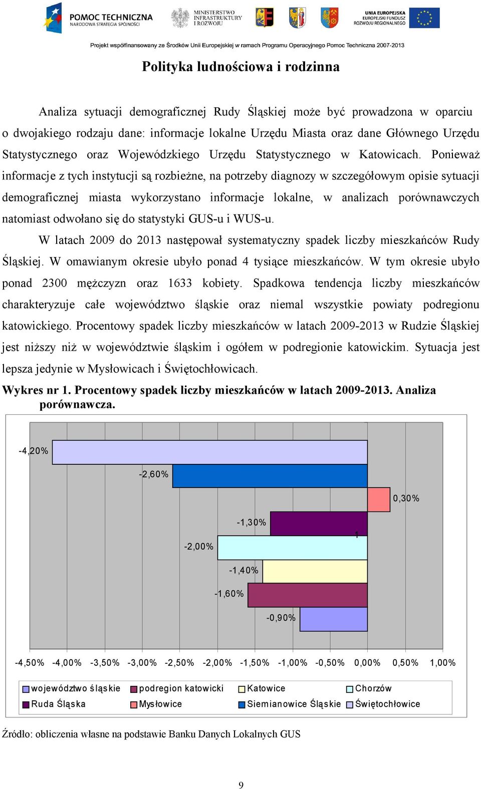 Ponieważ informacje z tych instytucji są rozbieżne, na potrzeby diagnozy w szczegółowym opisie sytuacji demograficznej miasta wykorzystano informacje lokalne, w analizach porównawczych natomiast