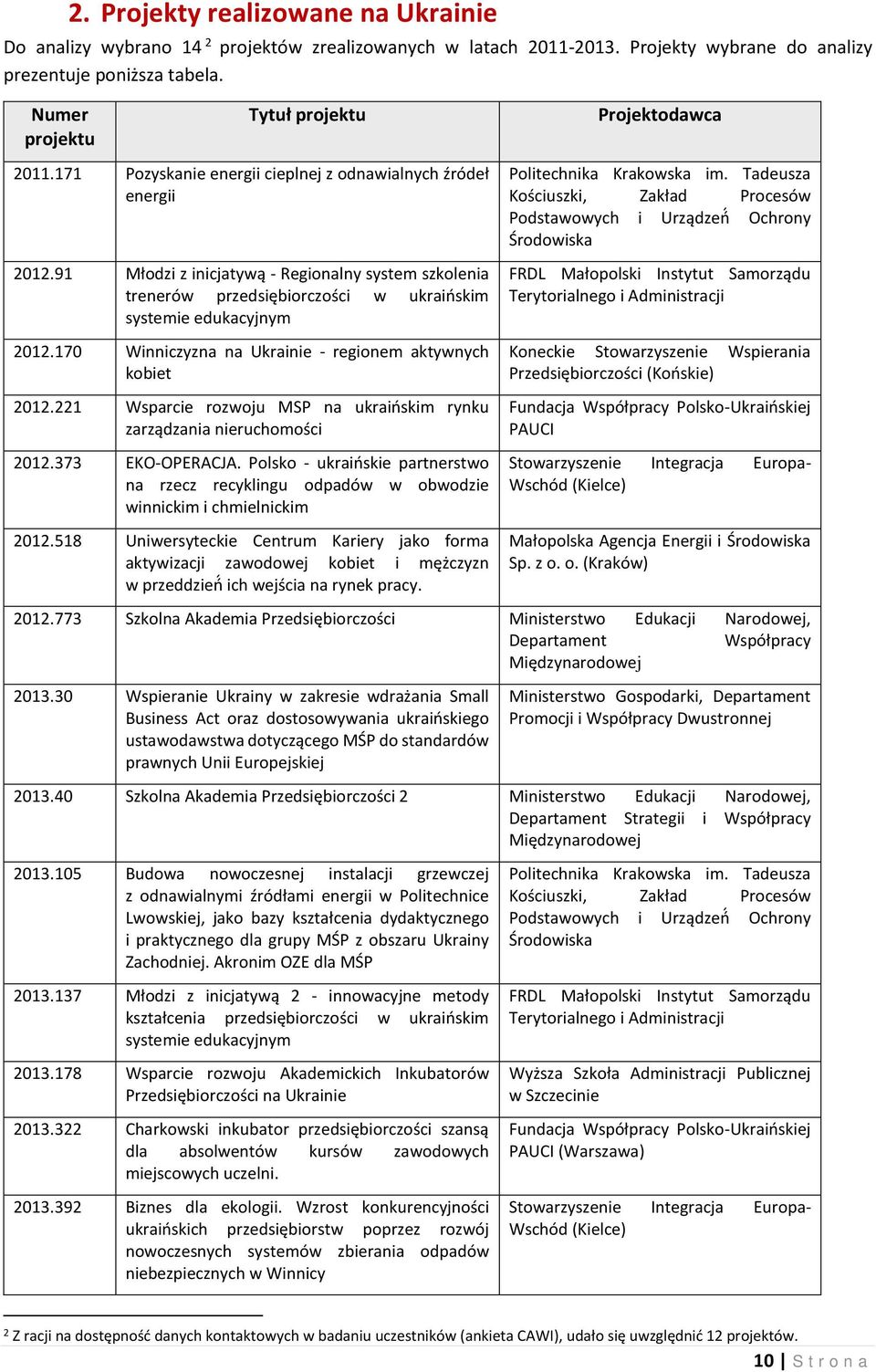 91 Młodzi z inicjatywą - Regionalny system szkolenia trenerów przedsiębiorczości w ukraińskim systemie edukacyjnym 2012.170 Winniczyzna na Ukrainie - regionem aktywnych kobiet 2012.