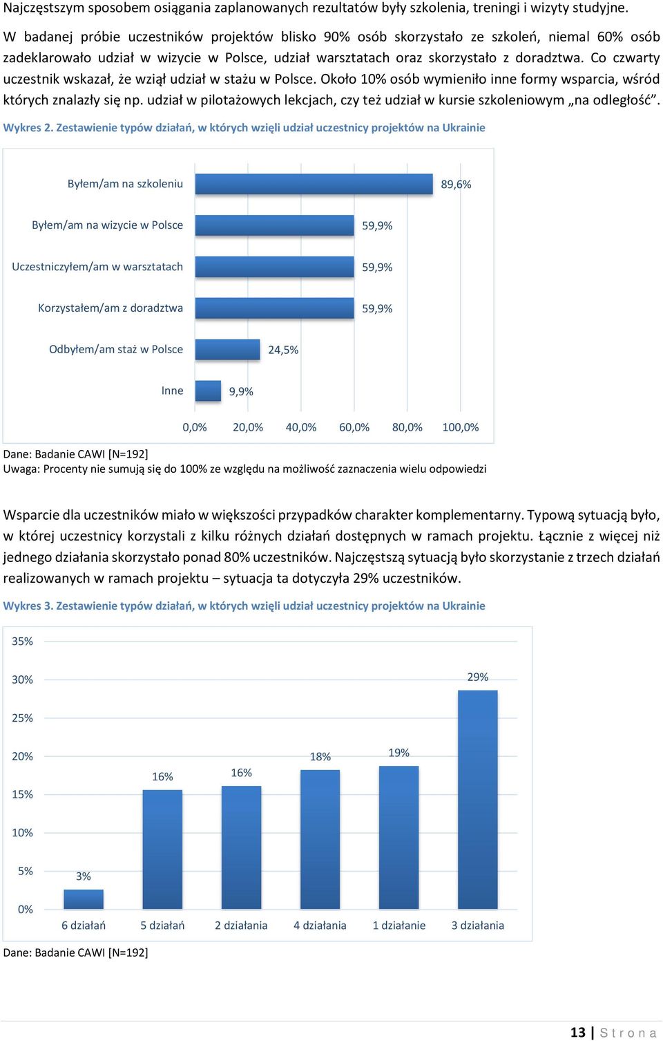 Co czwarty uczestnik wskazał, że wziął udział w stażu w Polsce. Około 10% osób wymieniło inne formy wsparcia, wśród których znalazły się np.