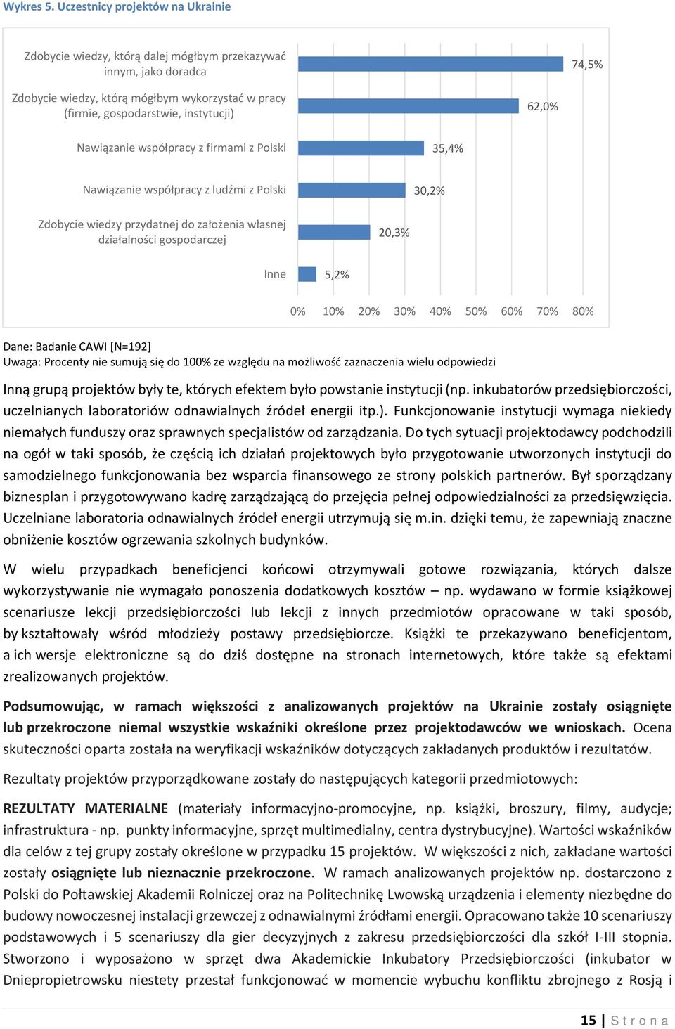 62,0% Nawiązanie współpracy z firmami z Polski 35,4% Nawiązanie współpracy z ludźmi z Polski 30,2% Zdobycie wiedzy przydatnej do założenia własnej działalności gospodarczej 20,3% Inne 5,2% 0% 10% 20%