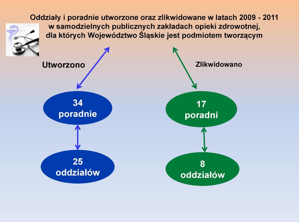 zdrowotnej, dla których Województwo Śląskie jest podmiotem