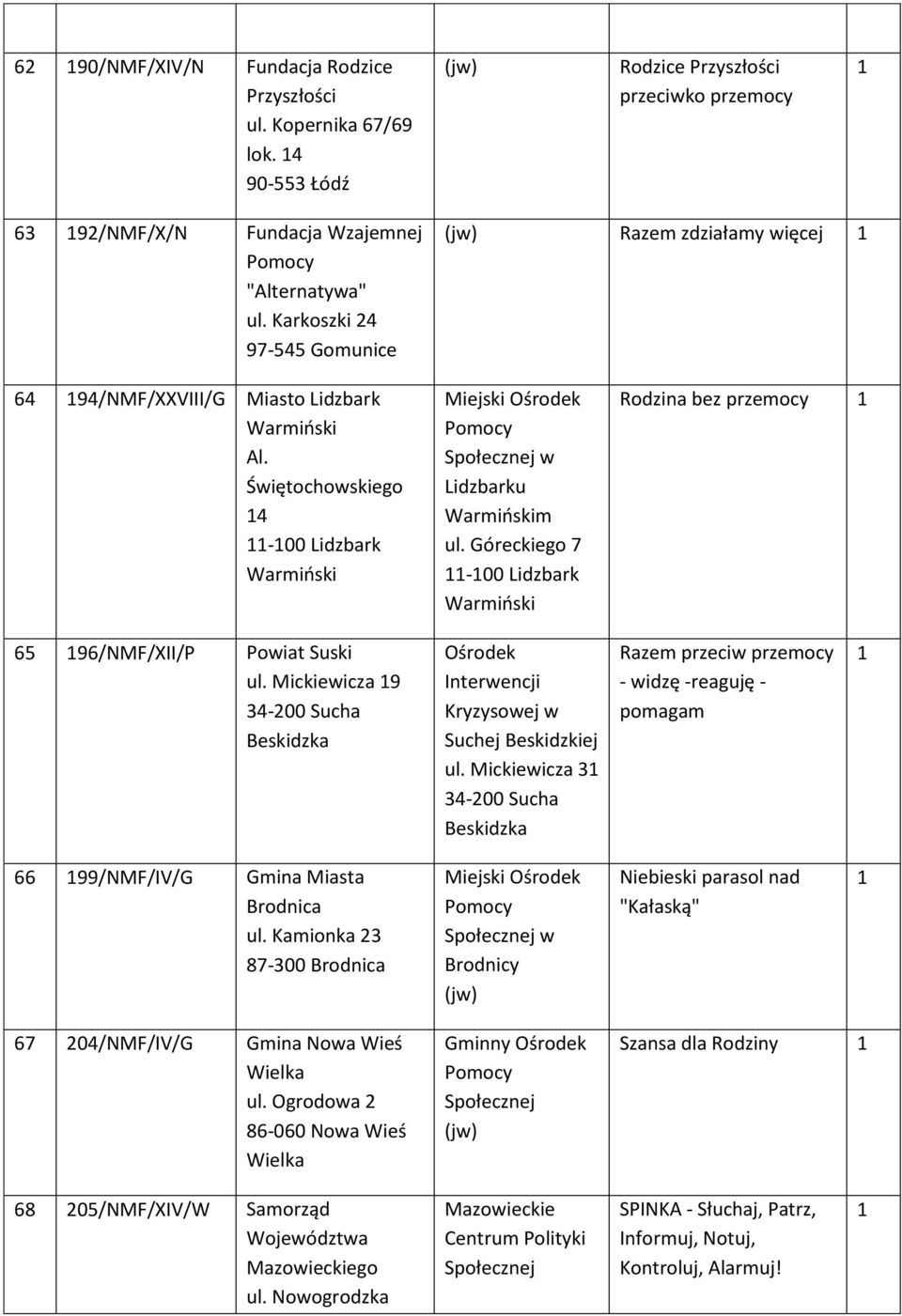 Góreckiego 7-00 Lidzbark Warmiński Rodzina bez 65 96/NMF/XII/P Powiat Suski ul. Mickiewicza 9 34-200 Sucha Beskidzka Ośrodek Interwencji Kryzysowej w Suchej Beskidzkiej ul.