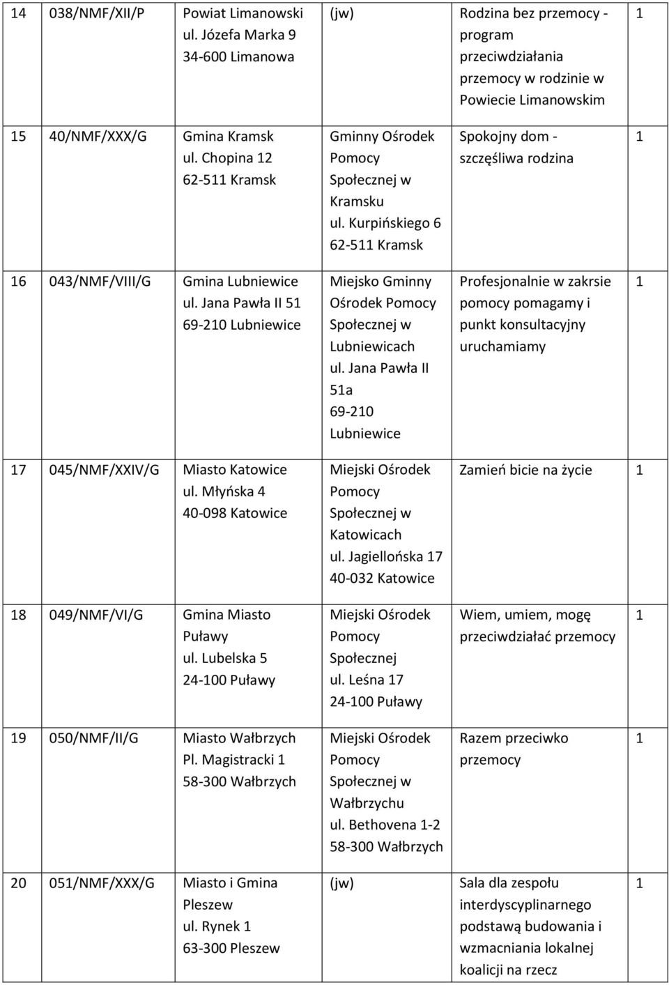 Jana Pawła II 5 69-20 Lubniewice Miejsko Gminny Ośrodek Lubniewicach ul.