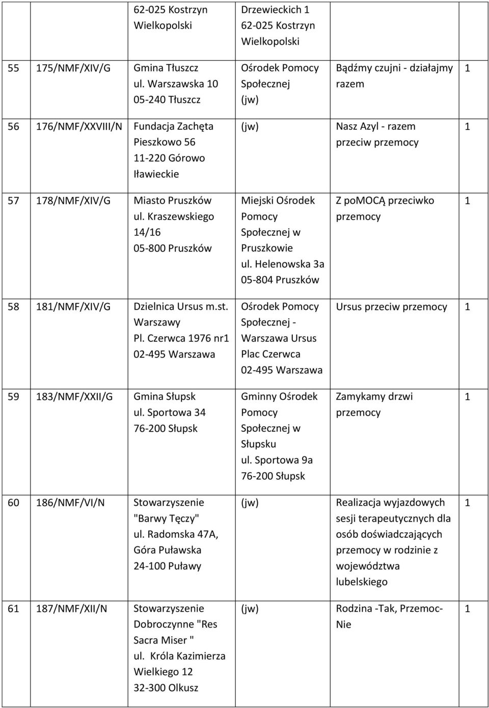 Kraszewskiego 4/6 05-800 Pruszków Pruszkowie ul. Helenowska 3a 05-804 Pruszków Z pomocą przeciwko 58 8/NMF/XIV/G Dzielnica Ursus m.st. Warszawy Pl.