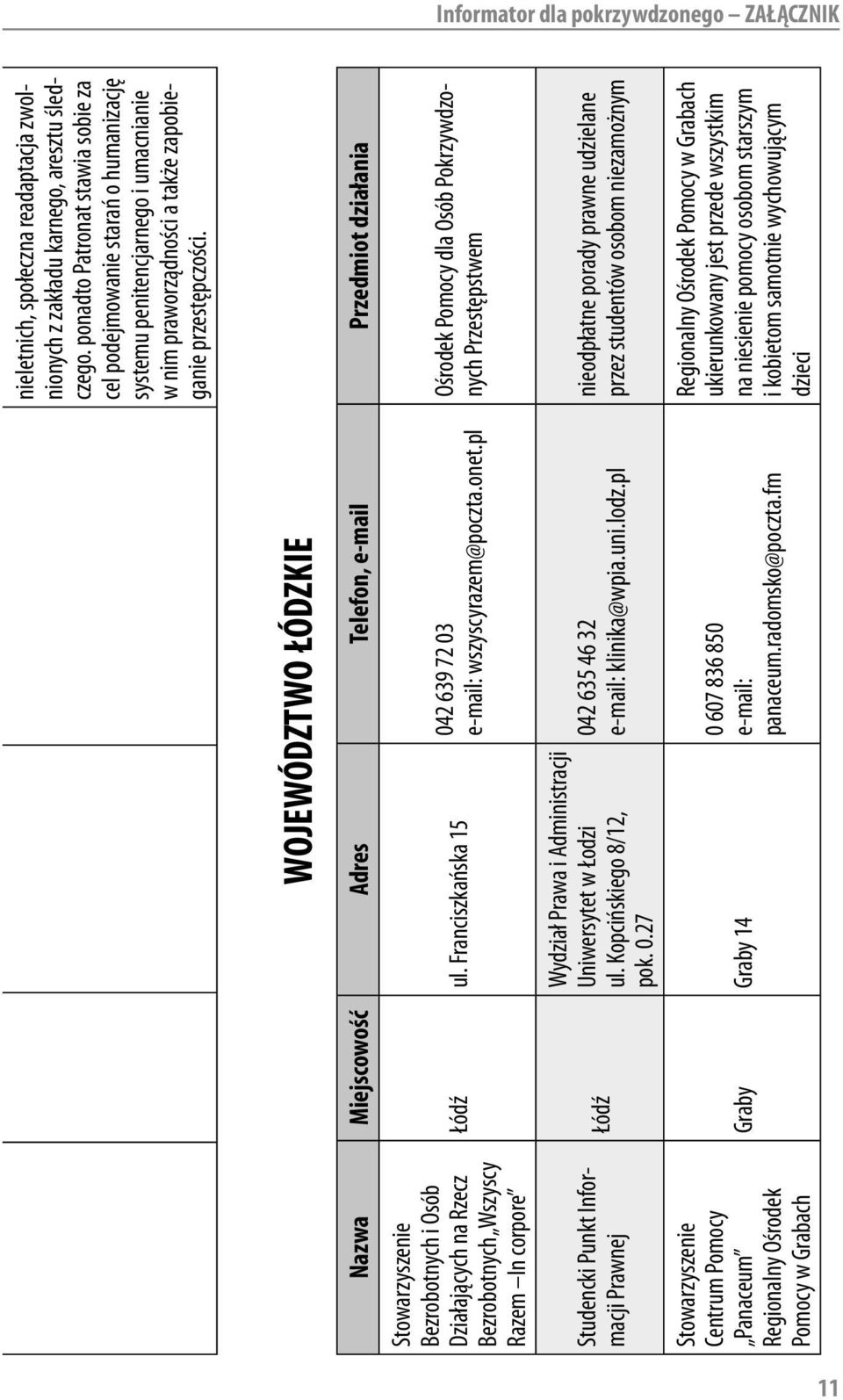 WOJEWÓDZTWO ŁÓDZKIE Nazwa Miejscowość Adres Telefon, e-mail Przedmiot działania Bezrobotnych i Osób Działających na Rzecz Bezrobotnych Wszyscy Razem In corpore Studencki Punkt Informacji Prawnej