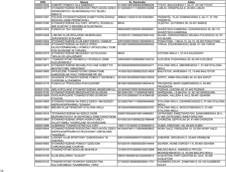 STOWARZYSZENIE DIABETYKÓW ZARZĄD REGIONU ZIEMI PRZEMYSKIEJ 98864211552015150153830001 PRZEMYŚL, PLAC DOMINIKAŃSKI 3, lok.