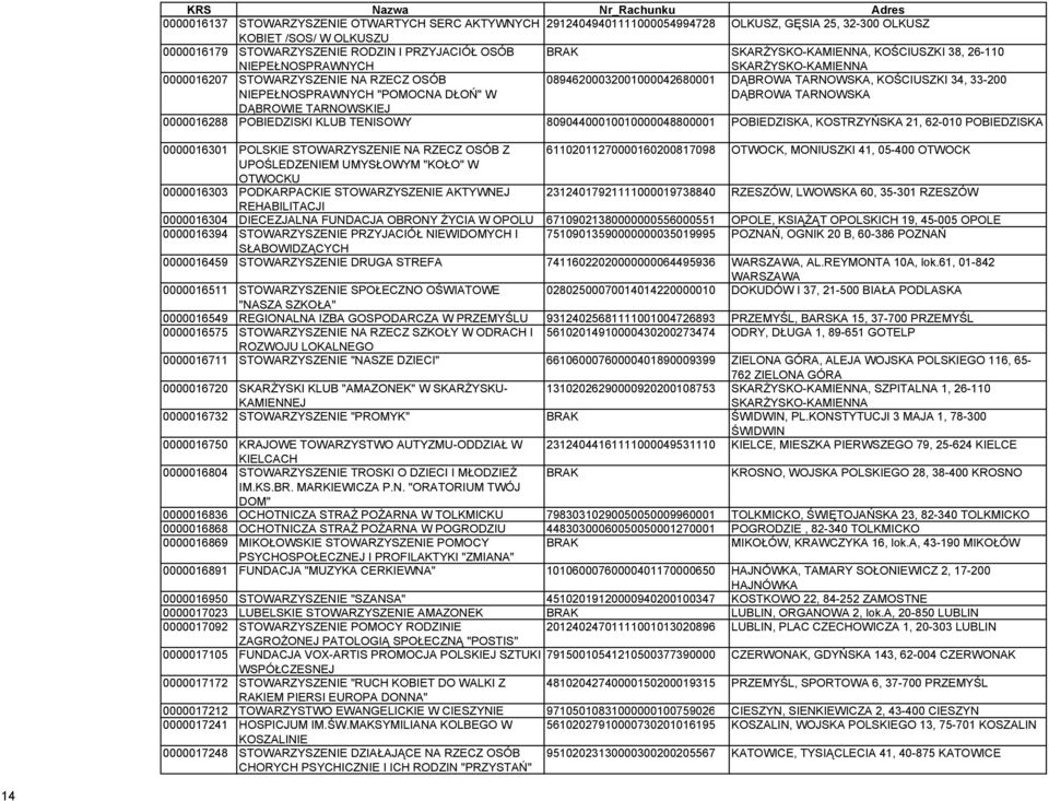 KOŚCIUSZKI 34, 33-200 DĄBROWA TARNOWSKA DĄBROWIE TARNOWSKIEJ 0000016288 POBIEDZISKI KLUB TENISOWY 80904400010010000048800001 POBIEDZISKA, KOSTRZYŃSKA 21, 62-010 POBIEDZISKA 0000016301 POLSKIE