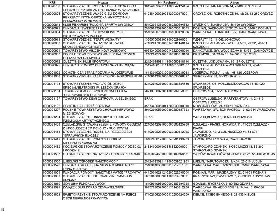 28, 12-250 ORZYSZ REKREACYJNYCH OŚRODKA WYPOCZYNKU DORAŹNEGO W ORZYSZU 0000020843 KLUB PIŁKARSKI "POLONIA-SPARTA ŚWIDNICA" 55102051380000980200594382 ŚWIDNICA, ŚLĄSKA 35A, 58-100 ŚWIDNICA 0000020871