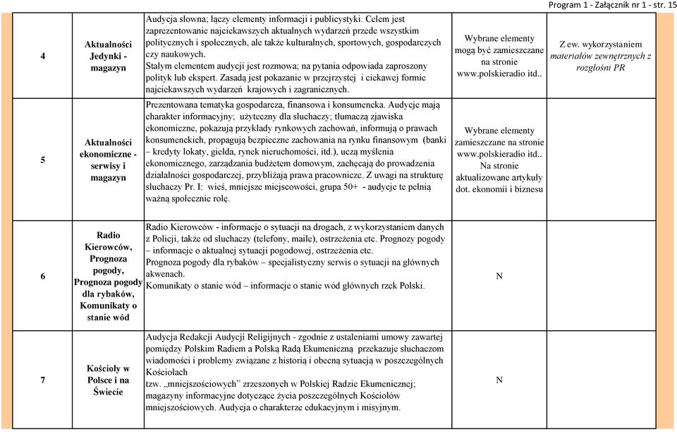 Stałym elementem audycji jest rozmowa; na pytania odpowiada zaproszony polityk lub ekspert. Zasadą jest pokazanie w przejrzystej i ciekawej formie najciekawszych wydarzeń krajowych i zagranicznych.