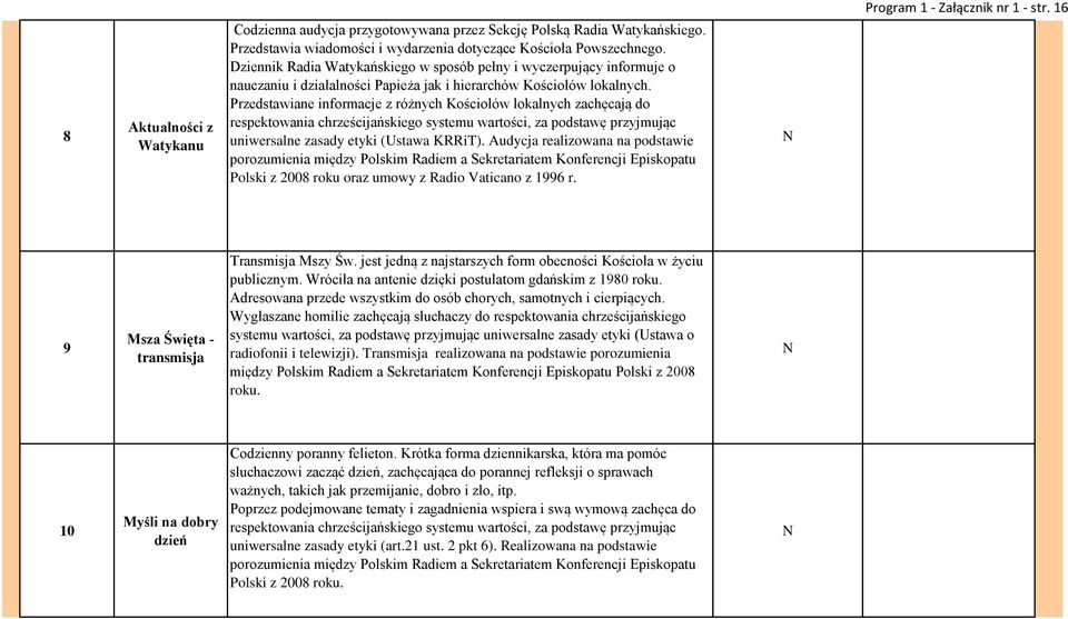 Dziennik Radia Watykańskiego w sposób pełny i wyczerpujący informuje o nauczaniu i działalności Papieża jak i hierarchów Kościołów lokalnych.