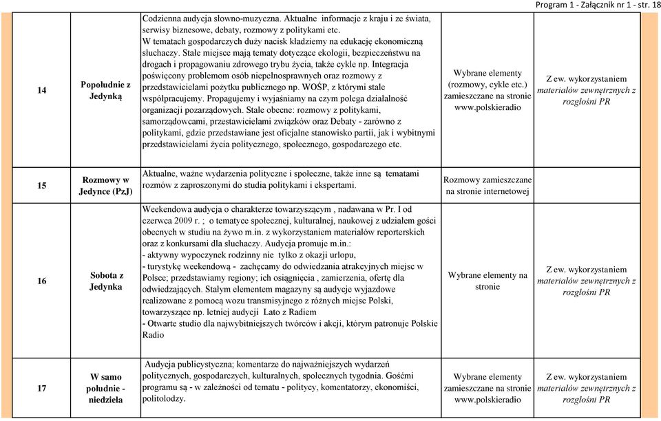 Stałe miejsce mają tematy dotyczące ekologii, bezpieczeństwu na drogach i propagowaniu zdrowego trybu życia, także cykle np.