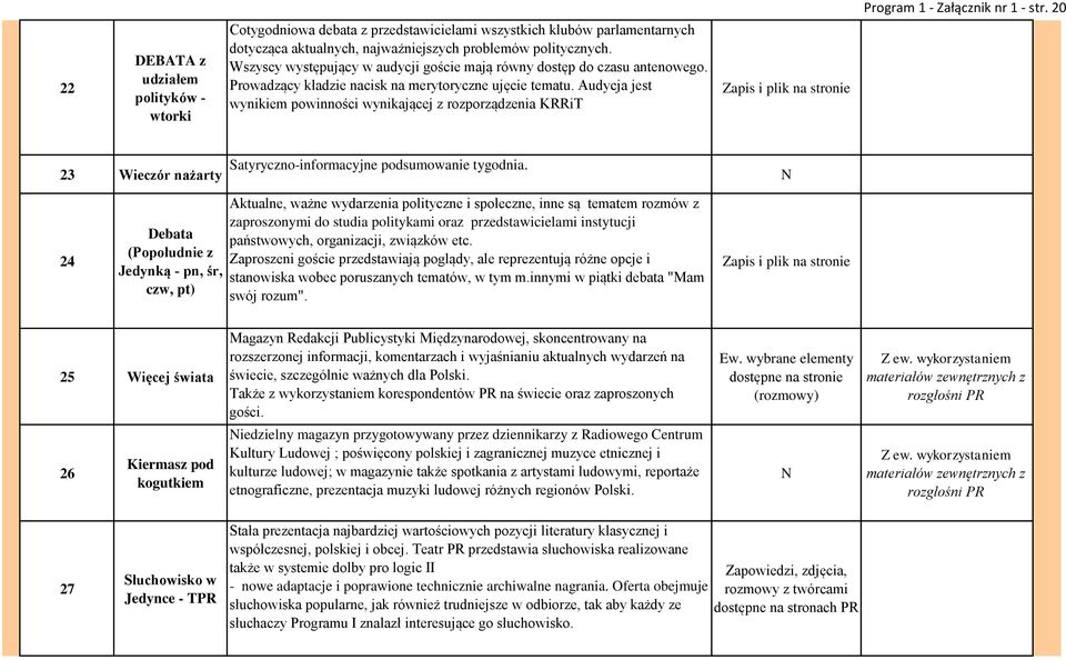 Wszyscy występujący w audycji goście mają równy dostęp do czasu antenowego. Prowadzący kładzie nacisk na merytoryczne ujęcie tematu.