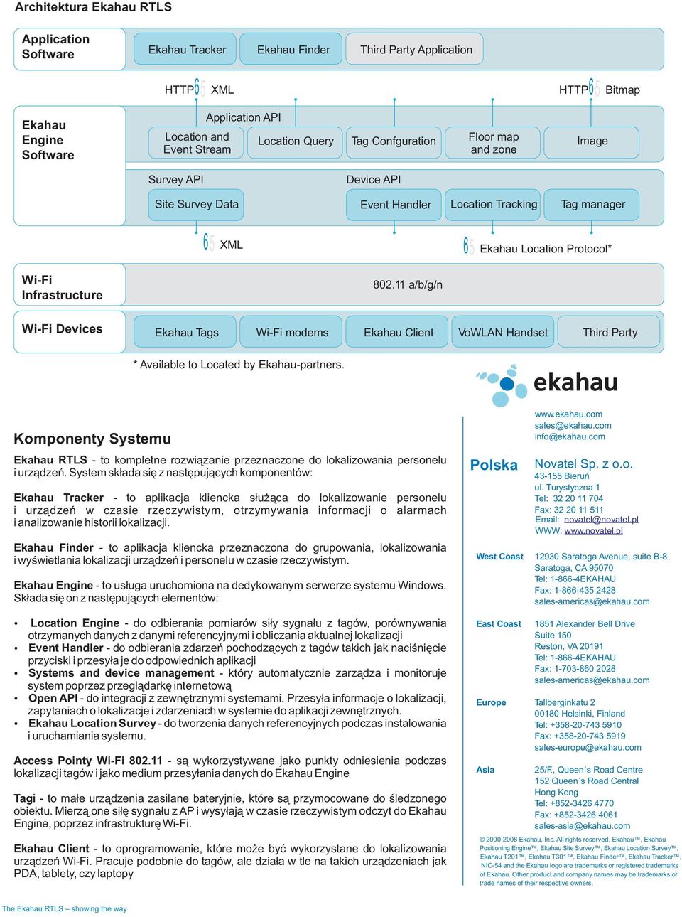 Devices 802.11 a/b/g/n Ekahau Tags Wi-Fi modems Ekahau Client VoWLAN Handset Third Party * Available to Located by Ekahau-partners.
