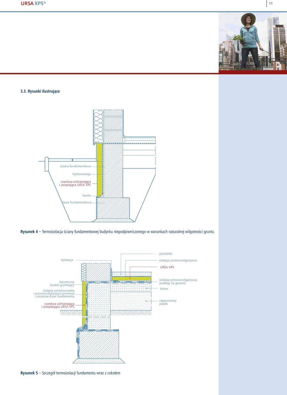 hydroizolacja warstwa ochraniająca i ocieplająca faseta ława fundamentowa Rysunek 4 Termoizolacja ściany fundamentowej budynku niepodpiwniczonego w warunkach naturalnej wilgotności gruntu dylatacja