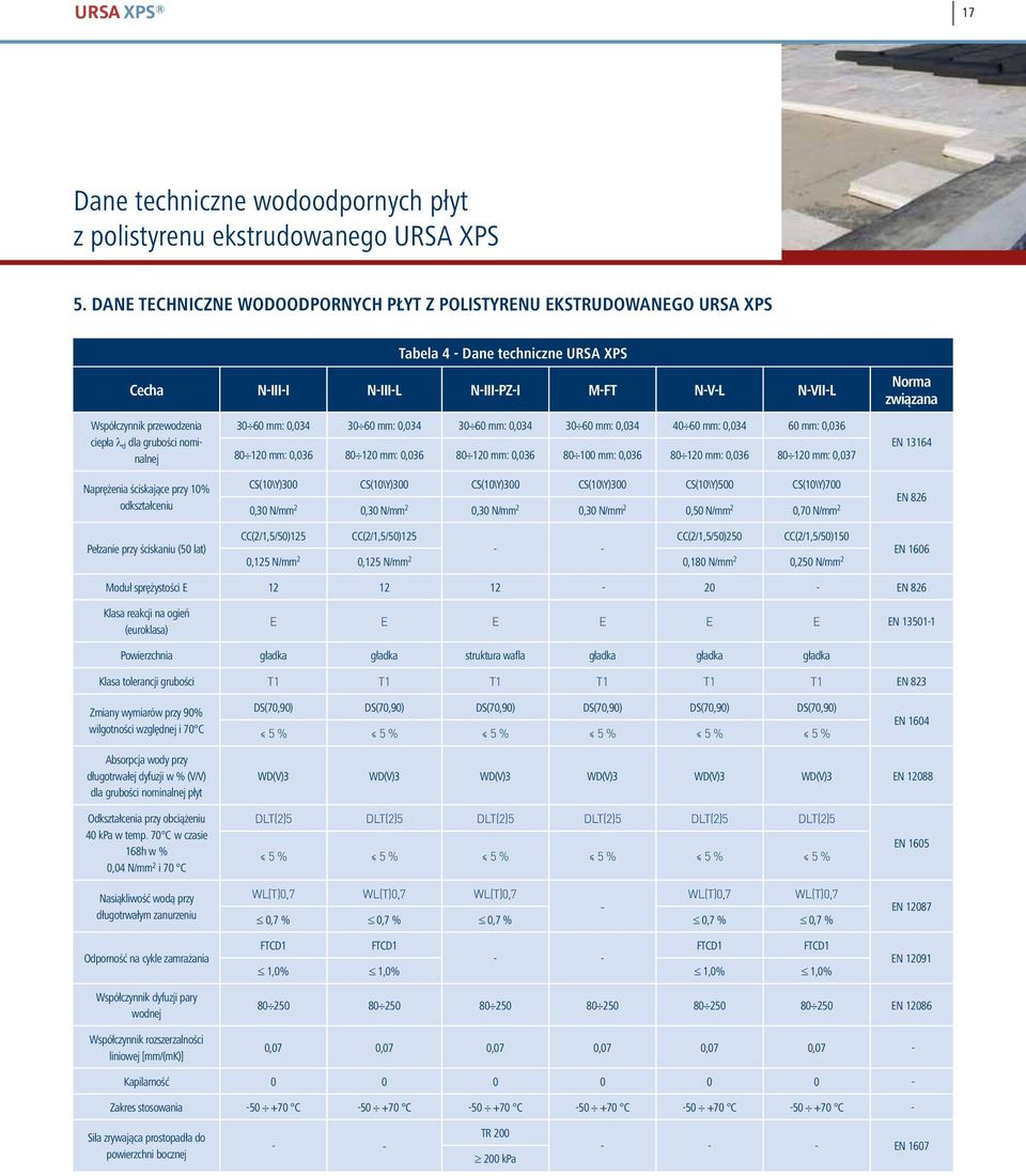 nominalnej 30 60 mm: 0,034 30 60 mm: 0,034 30 60 mm: 0,034 30 60 mm: 0,034 40 60 mm: 0,034 60 mm: 0,036 80 120 mm: 0,036 80 120 mm: 0,036 80 120 mm: 0,036 80 100 mm: 0,036 80 120 mm: 0,036 80 120 mm: