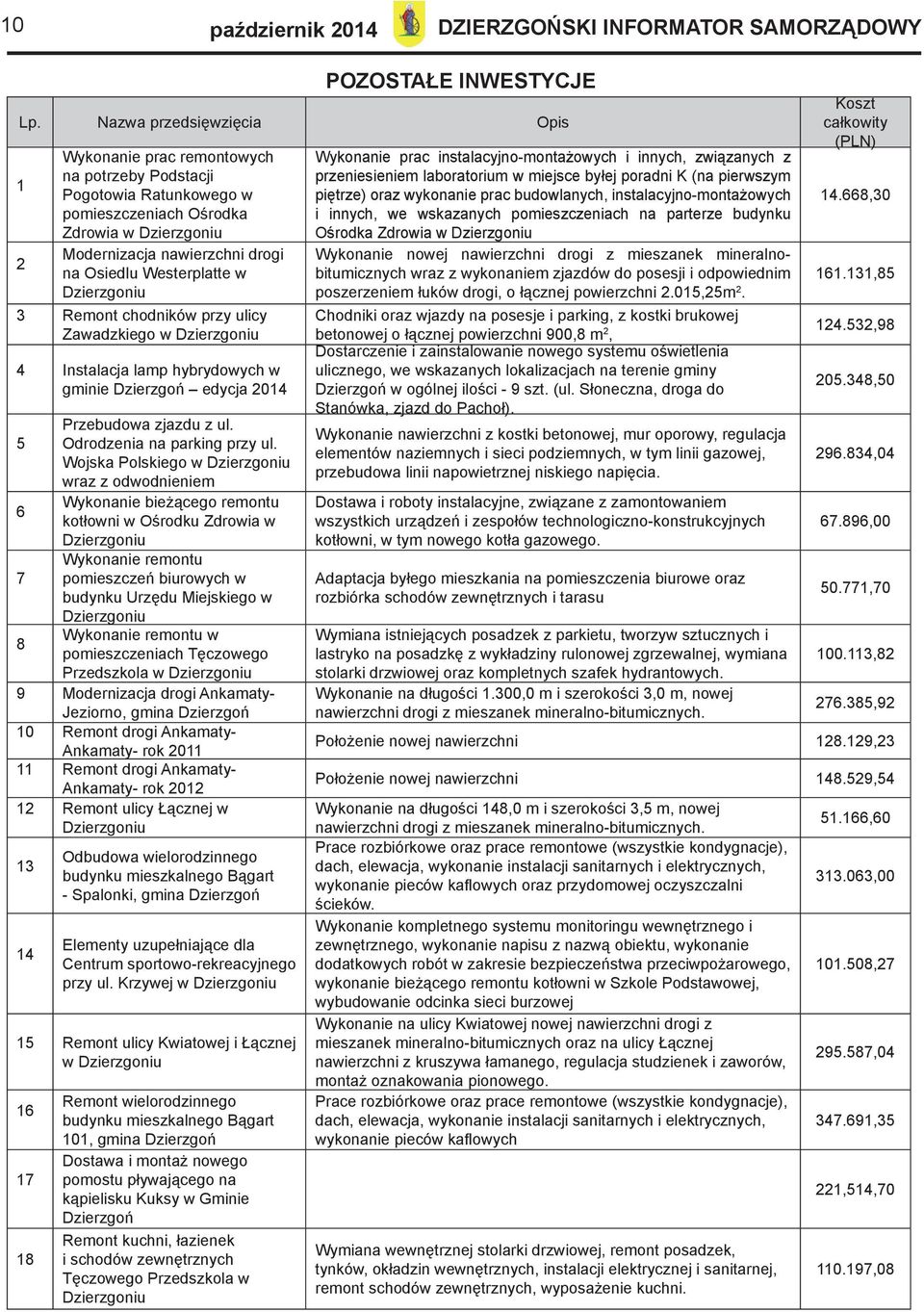 Westerplatte w Dzierzgoniu 3 Remont chodników przy ulicy Zawadzkiego w Dzierzgoniu 4 Instalacja lamp hybrydowych w gminie Dzierzgoń edycja 204 Przebudowa zjazdu z ul. 5 Odrodzenia na parking przy ul.