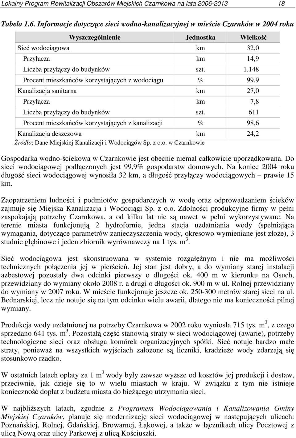 Informacje dotyczące sieci wodno-kanalizacyjnej w mieście Czarnków w 2004 roku Wyszczególnienie Jednostka Wielkość Sieć wodociągowa km 32,0 Przyłącza km 14