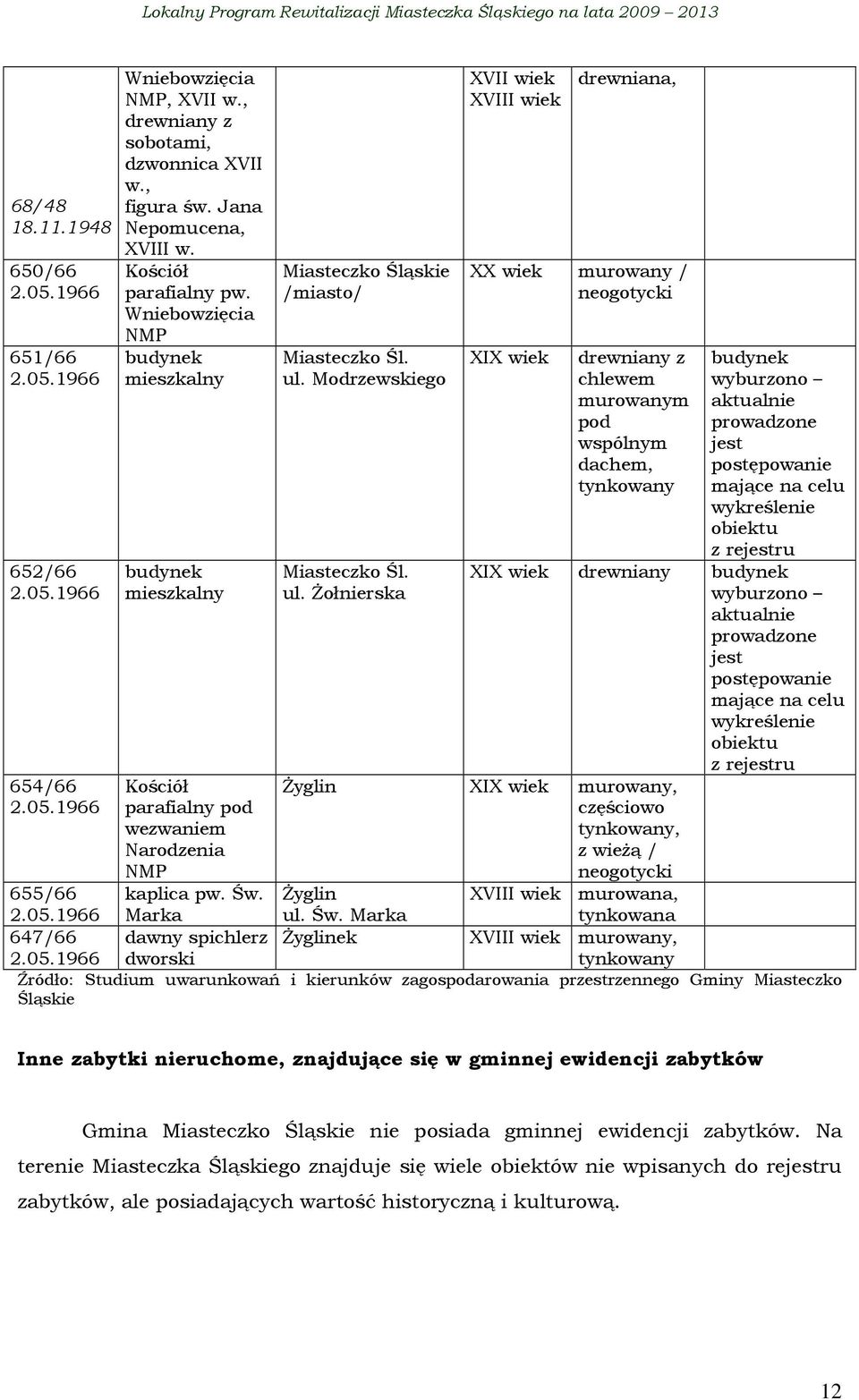 Marka dawny spichlerz dworski Miasteczko Śląskie /miasto/ Miasteczko Śl. ul.