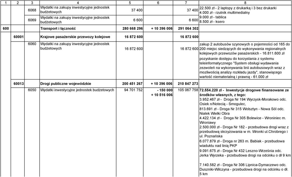 wykonywania regionalnych kolejowych przewozów pasażerskich - 16.811.