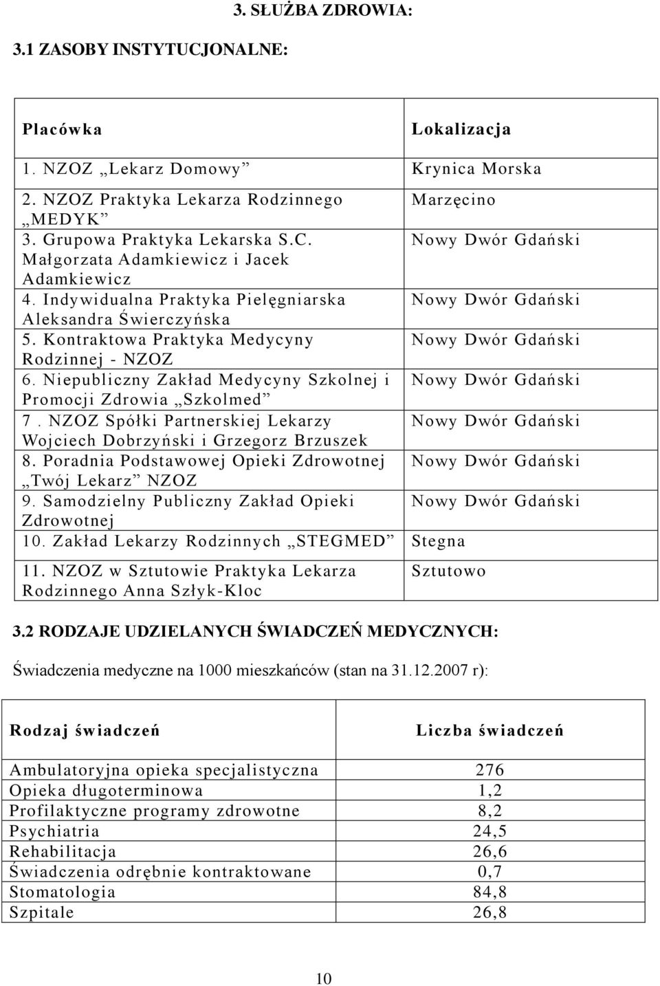 Niepubliczny Zakład Medycyny Szkolnej i Nowy Dwór Gdański Promocji Zdrowia Szkolmed 7. NZOZ Spółki Partnerskiej Lekarzy Nowy Dwór Gdański Wojciech Dobrzyński i Grzegorz Brzuszek 8.