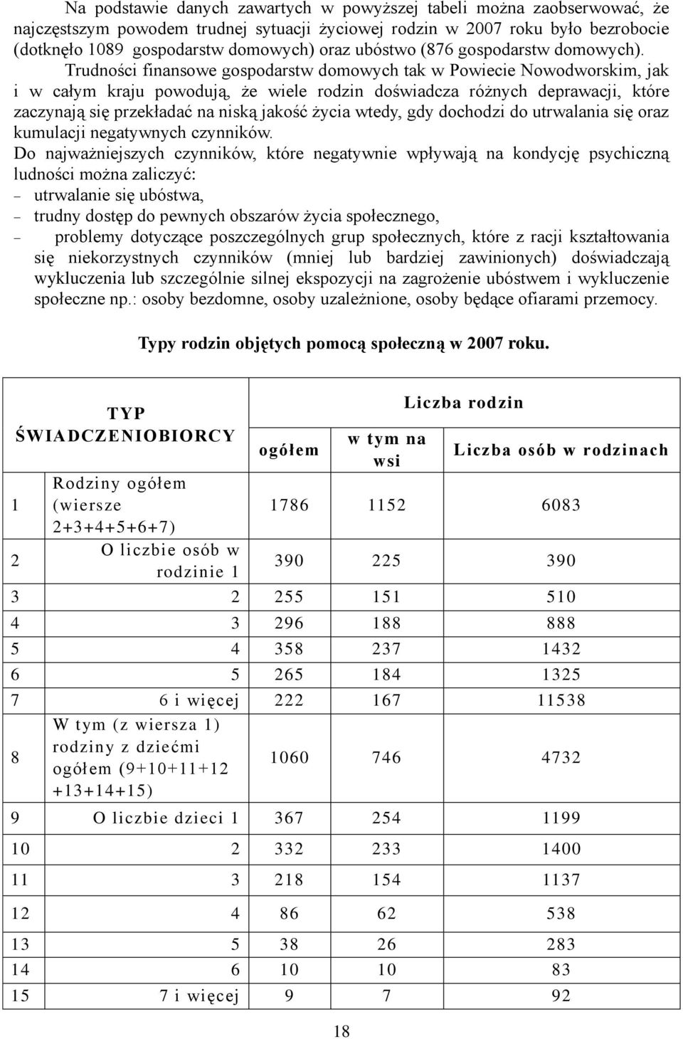 Trudności finansowe gospodarstw domowych tak w Powiecie Nowodworskim, jak i w całym kraju powodują, że wiele rodzin doświadcza różnych deprawacji, które zaczynają się przekładać na niską jakość życia